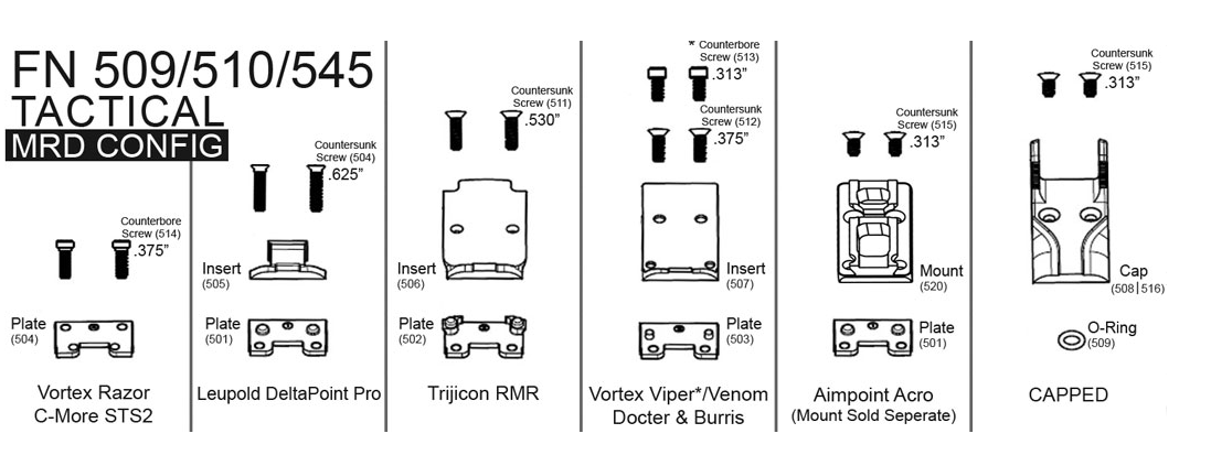 FN eStore | FN 509 AIMPOINT® ACRO MRD Kit